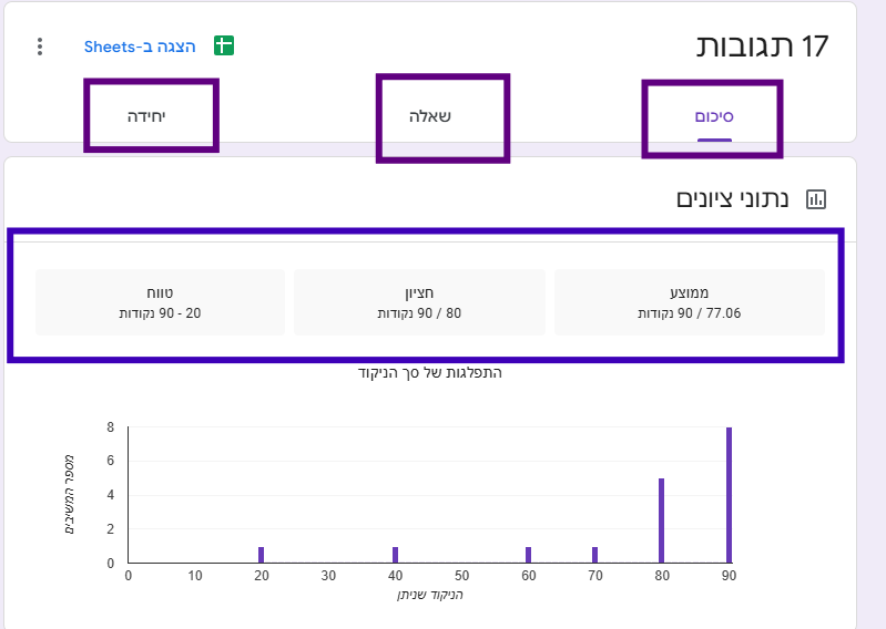 סיכום תגובות לשאלה יחידה